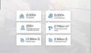 LUXURIOUS PROJECT IN KAGITHANE/ ISTANBUL